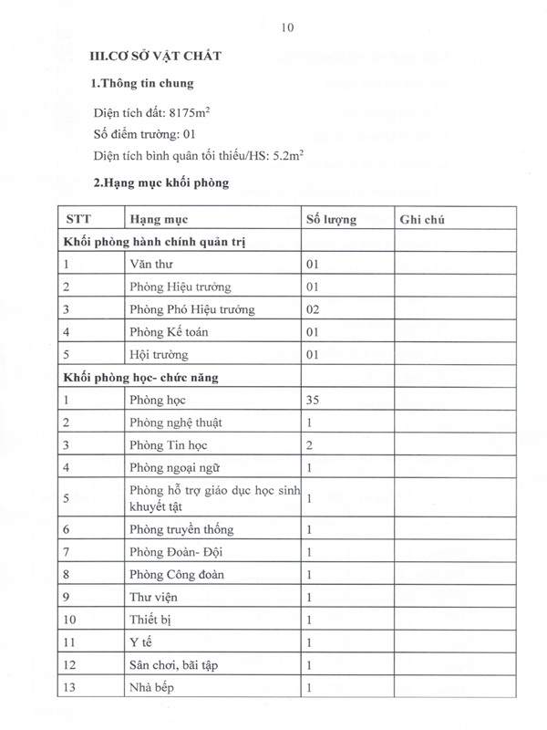 BÁO CÁO THƯỜNG NIÊN 3 CÔNG KHAI page 0010
