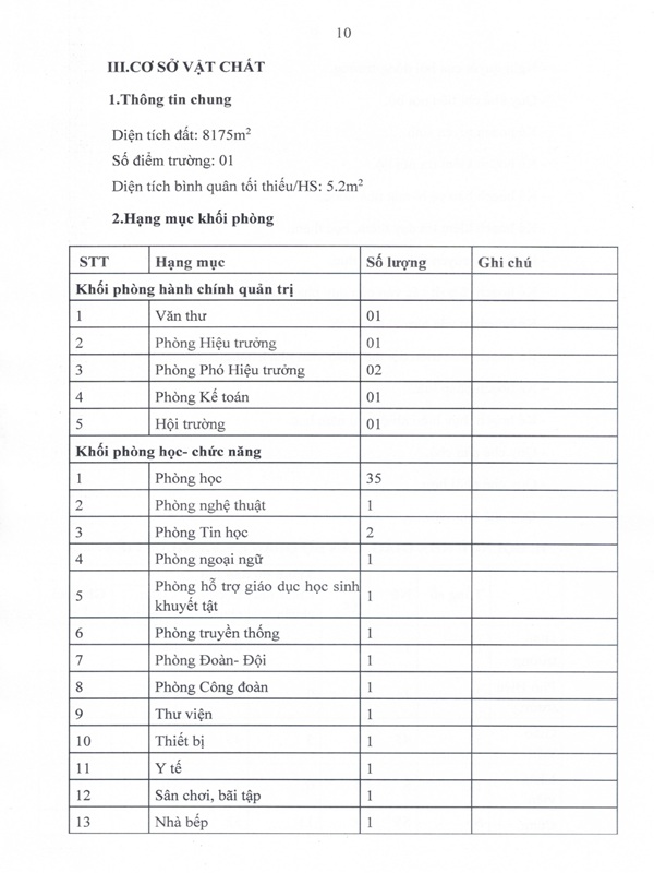 BÁO CÁO THƯỜNG NIÊN 3 CÔNG KHAI page 0011