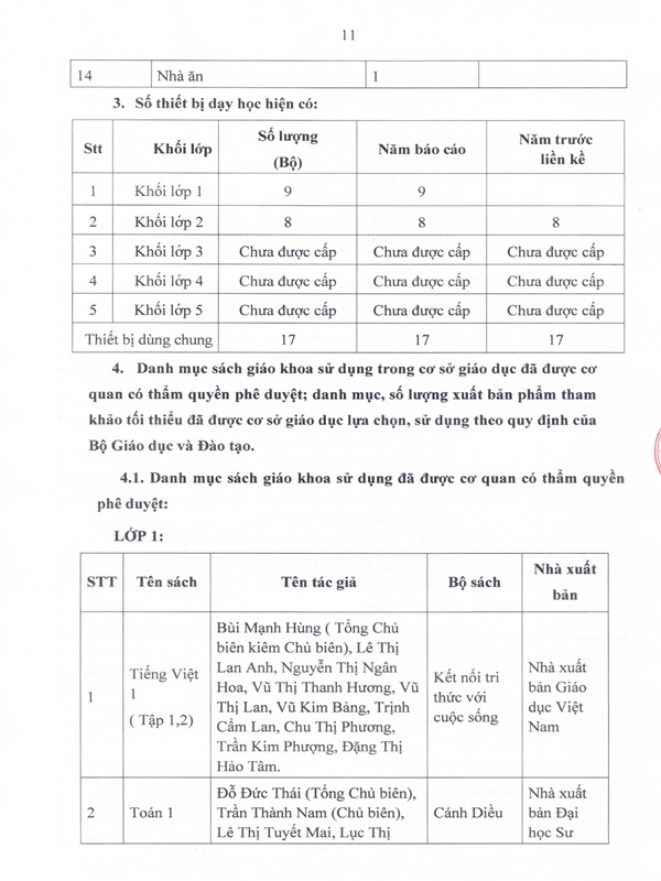 BÁO CÁO THƯỜNG NIÊN 3 CÔNG KHAI page 0012