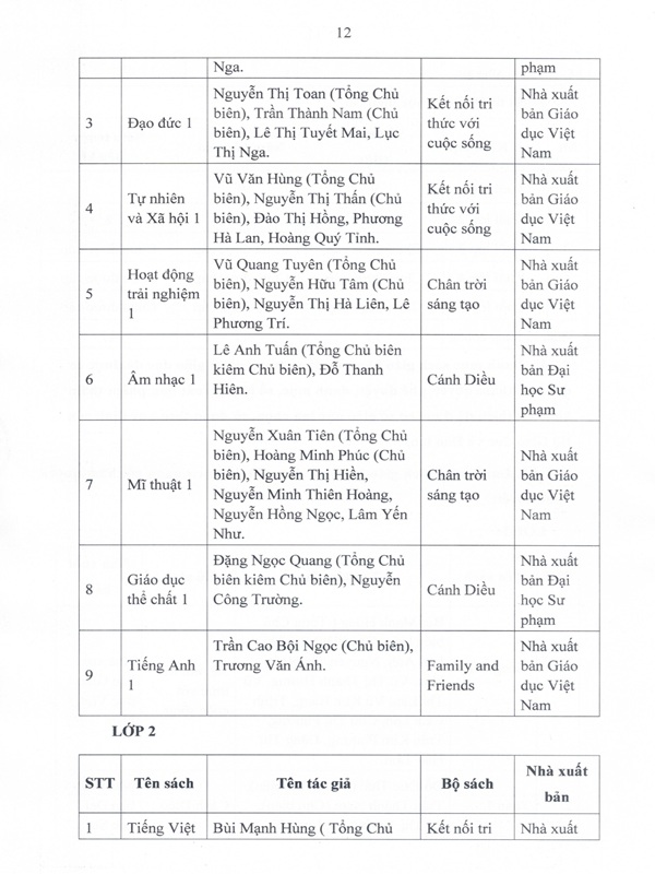 BÁO CÁO THƯỜNG NIÊN 3 CÔNG KHAI page 0013