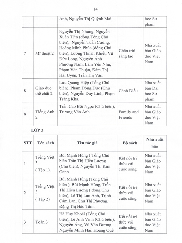 BÁO CÁO THƯỜNG NIÊN 3 CÔNG KHAI page 0015