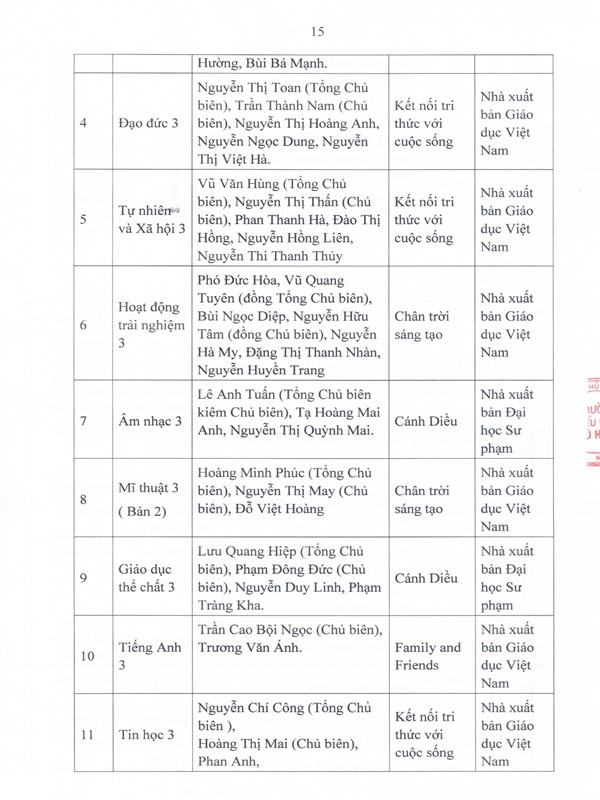 BÁO CÁO THƯỜNG NIÊN 3 CÔNG KHAI page 0016