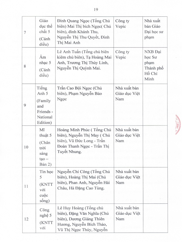 BÁO CÁO THƯỜNG NIÊN 3 CÔNG KHAI page 0020