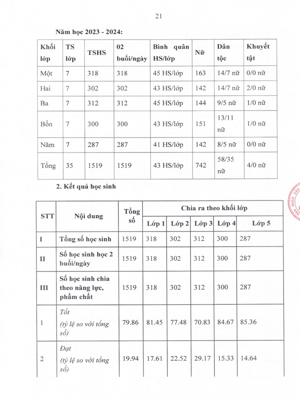 BÁO CÁO THƯỜNG NIÊN 3 CÔNG KHAI page 0022