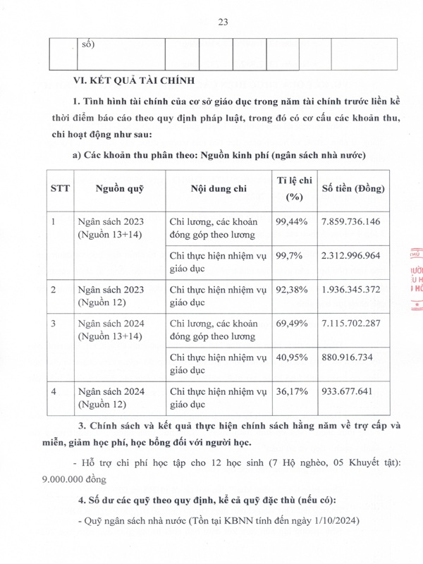 BÁO CÁO THƯỜNG NIÊN 3 CÔNG KHAI page 0024