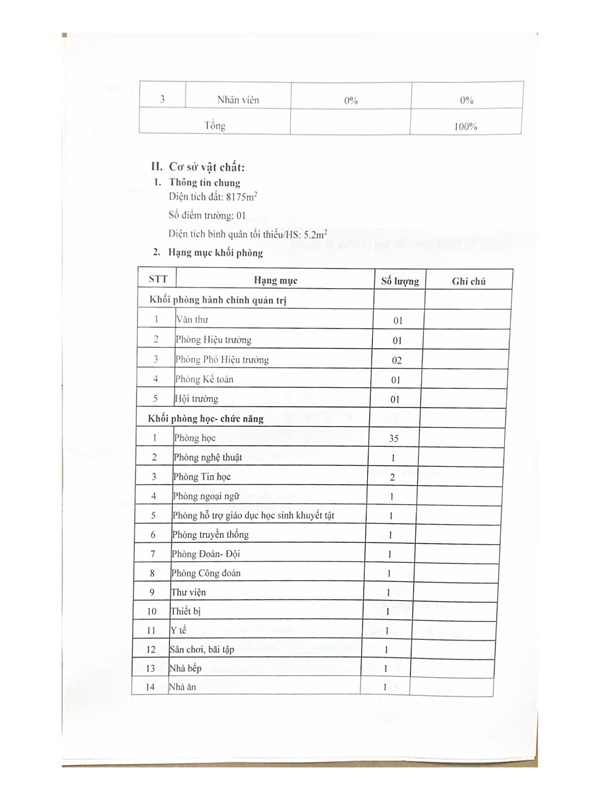 BIỂU MẪU CÔNG KHAI hình ảnh 1